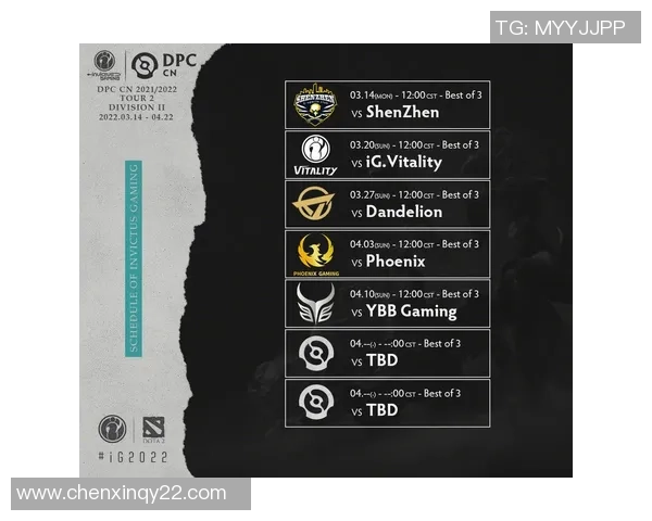 2026DOTA2团队协作排名：IG创新高