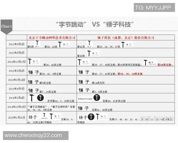 独家分析:南京攀岩队的意识对比